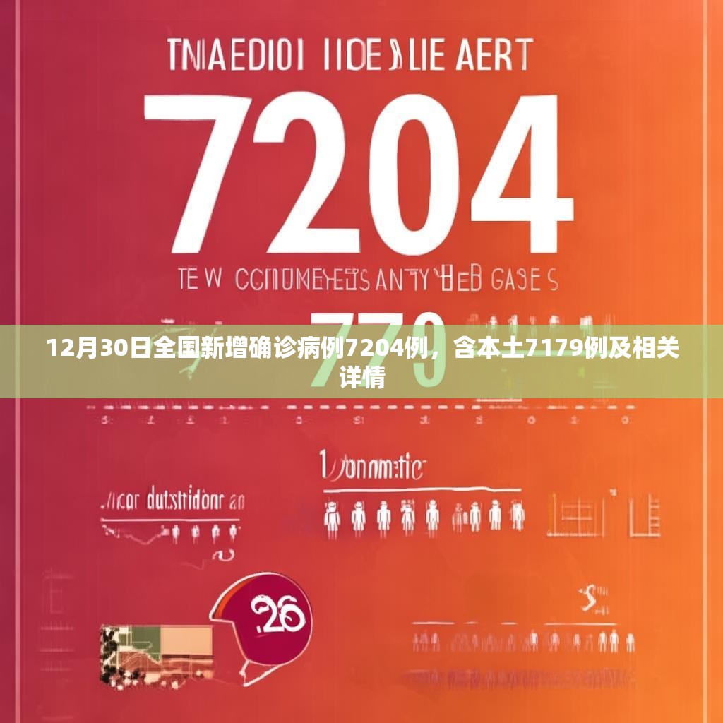 12月30日全国新增确诊病例7204例，含本土7179例及相关详情