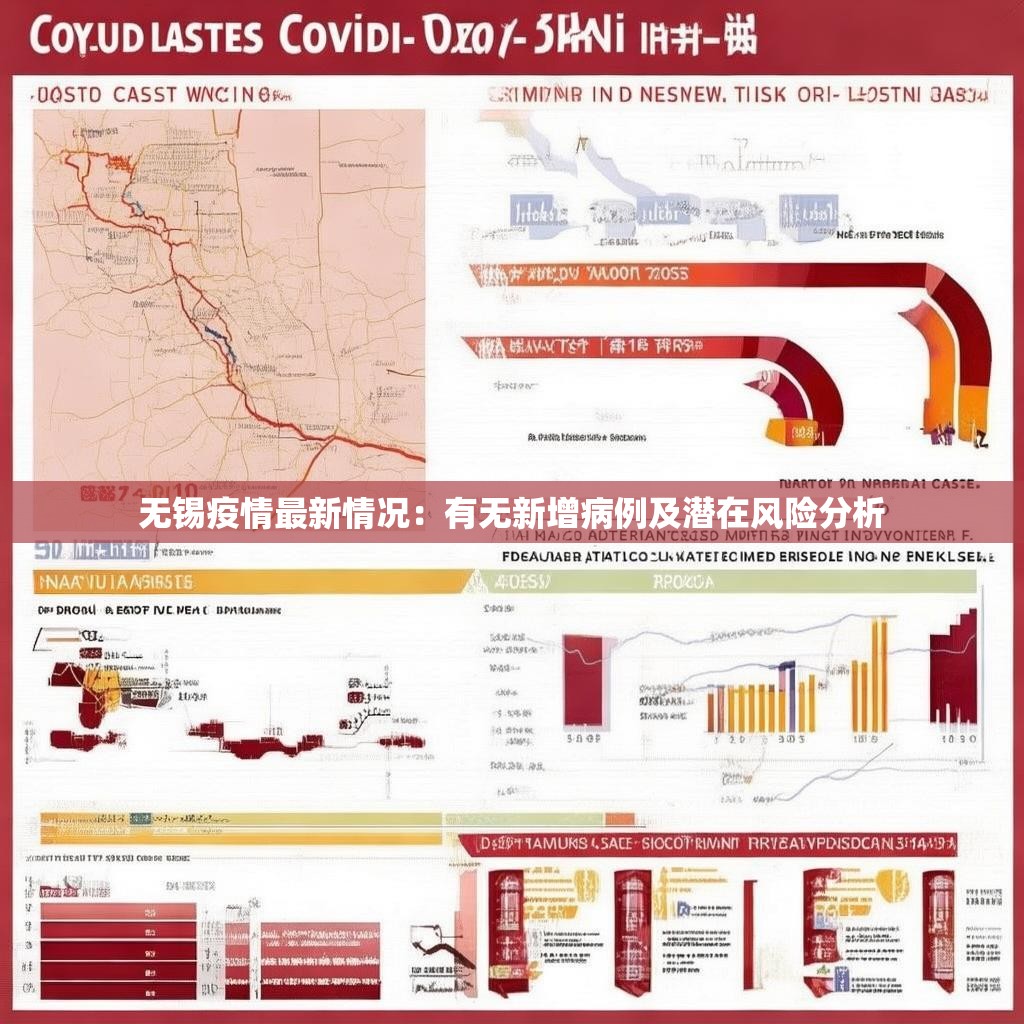 无锡疫情最新情况：有无新增病例及潜在风险分析