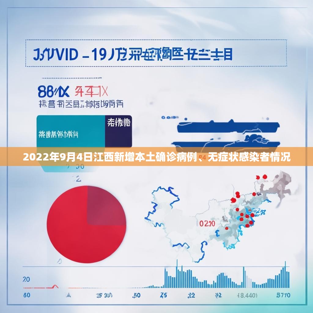 2022年9月4日江西新增本土确诊病例、无症状感染者情况