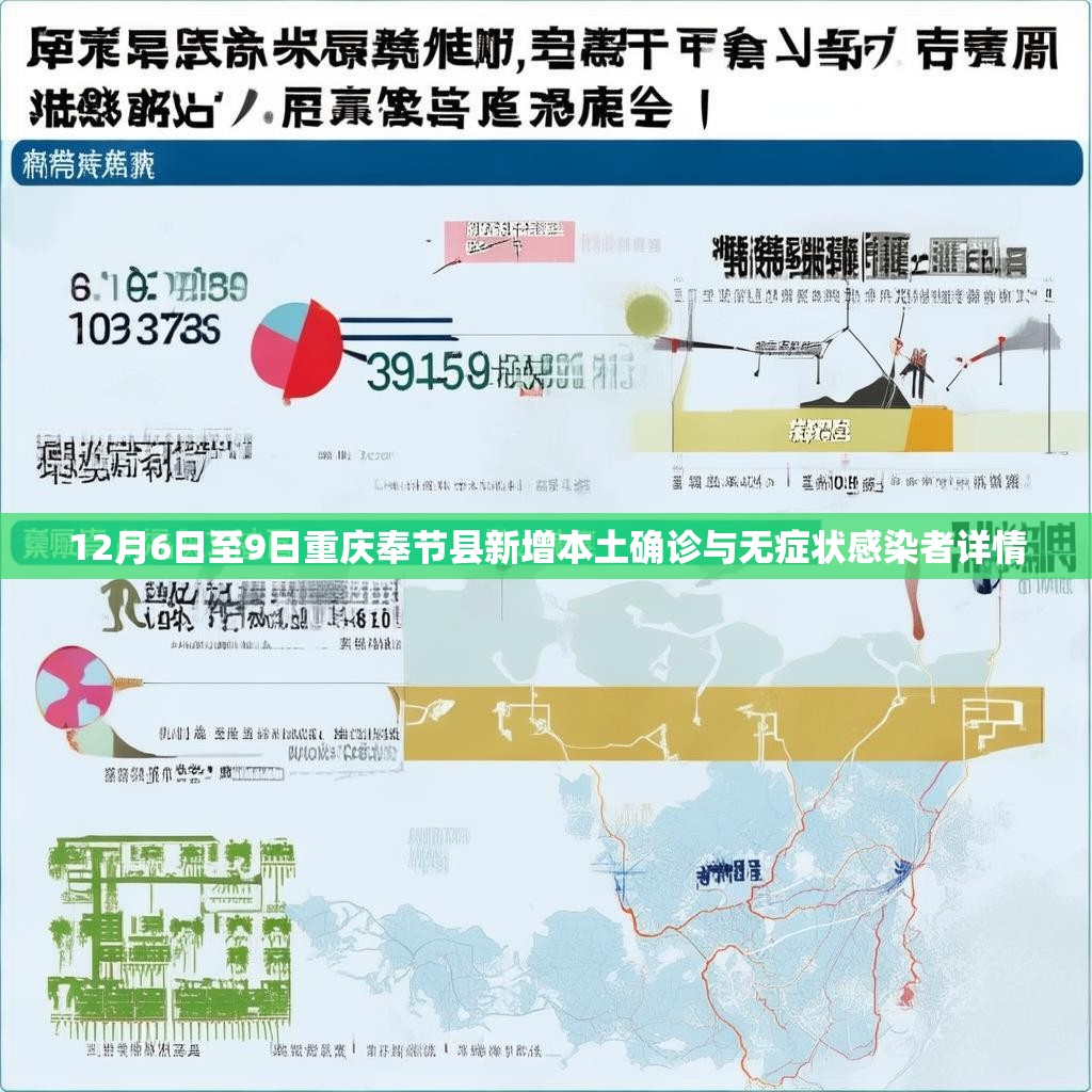 12月6日至9日重庆奉节县新增本土确诊与无症状感染者详情