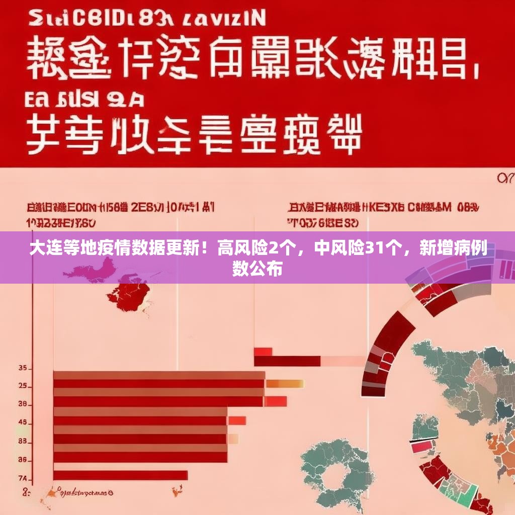 大连等地疫情数据更新！高风险2个，中风险31个，新增病例数公布
