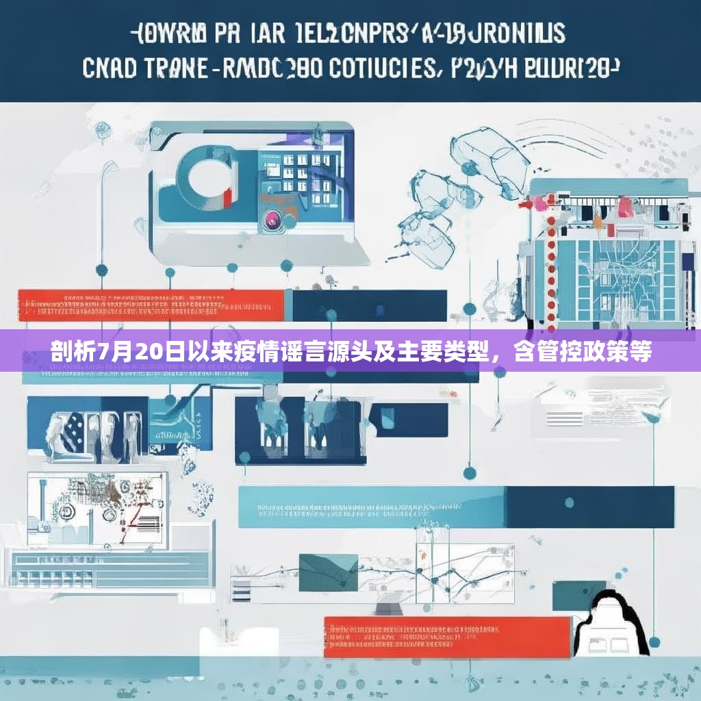 剖析7月20日以来疫情谣言源头及主要类型，含管控政策等