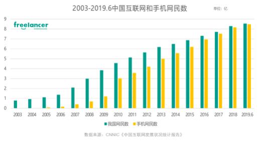 疫情冲击影视文创行业，从业者如何应对不确定性与风险？