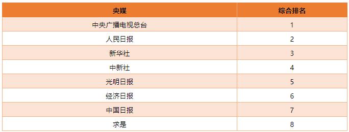 疫情下主流媒体高光时刻盘点：及时回应关切，传递重要信息