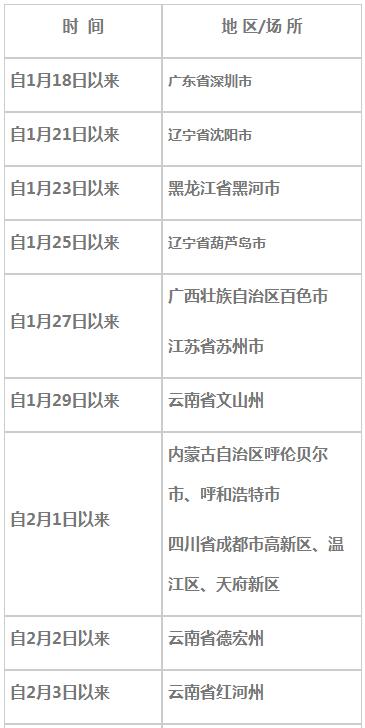 重庆疾控提醒！晋中鸡西等地来渝返渝人员注意这些疫情防控要求