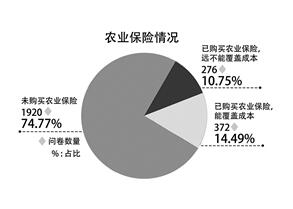 从金融视角看疫情对‘三农’冲击，及恢复性增长的对策建议