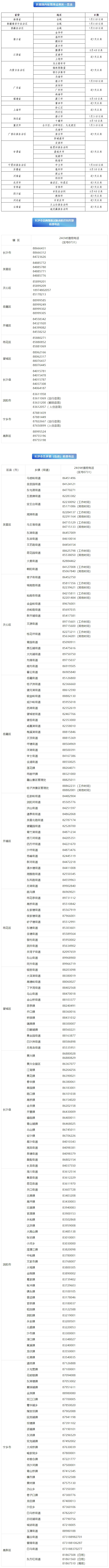 多地现本土疫情，长沙疾控发布最新防疫提醒，涉及这些地区