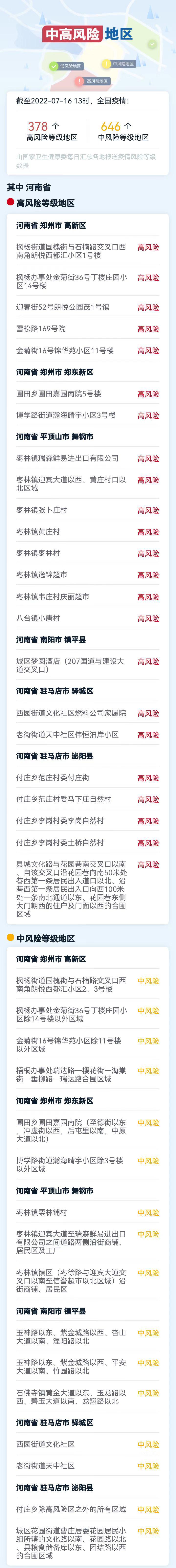 7月16日河南新增本土无症状感染者情况及舞钢病例轨迹