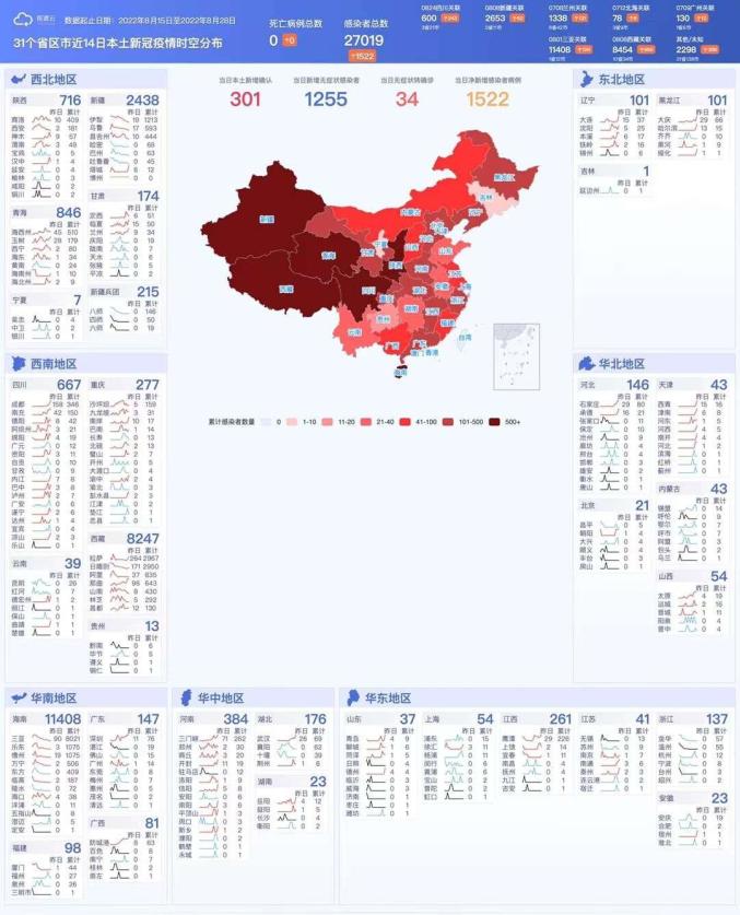 8月28日山西省新冠肺炎疫情新增确诊病例及无症状感染者情况