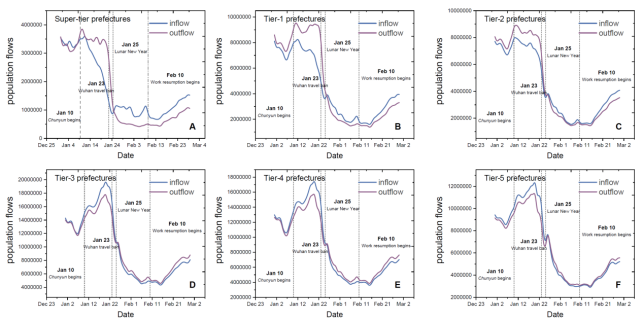 国防科技大学和华西专家用移动大数据告诉你，我国疫情防控政策这么有效！