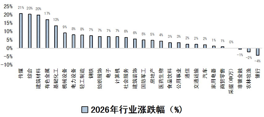 A股聚焦景气赛道和业绩确定性