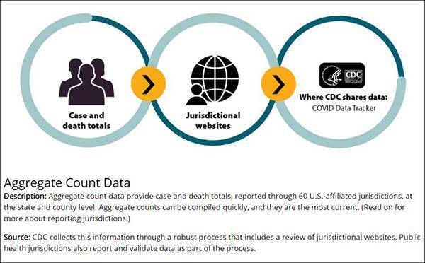 美国疫情数据准确性存问题,影响世界对其形势精确判断