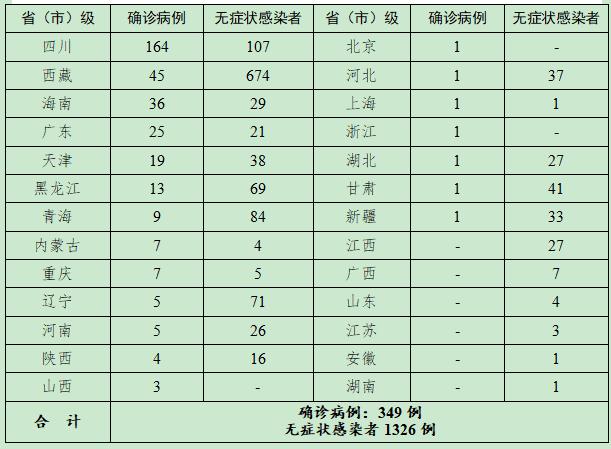 8月31日国内最新疫情动态：新增病例及多地防控措施汇总