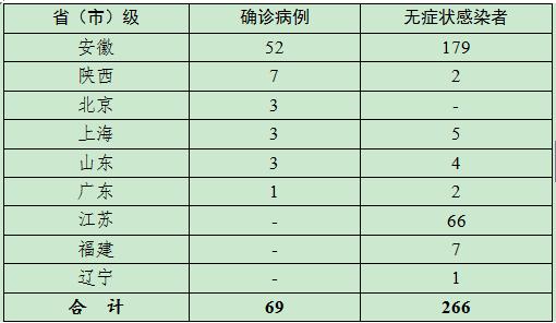 7月4日国内疫情动态:新增病例数及多地中高风险区情况