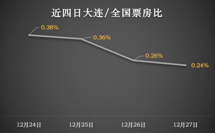 疫情二次反弹,中国电影市场未全复,春节档会受何重创?