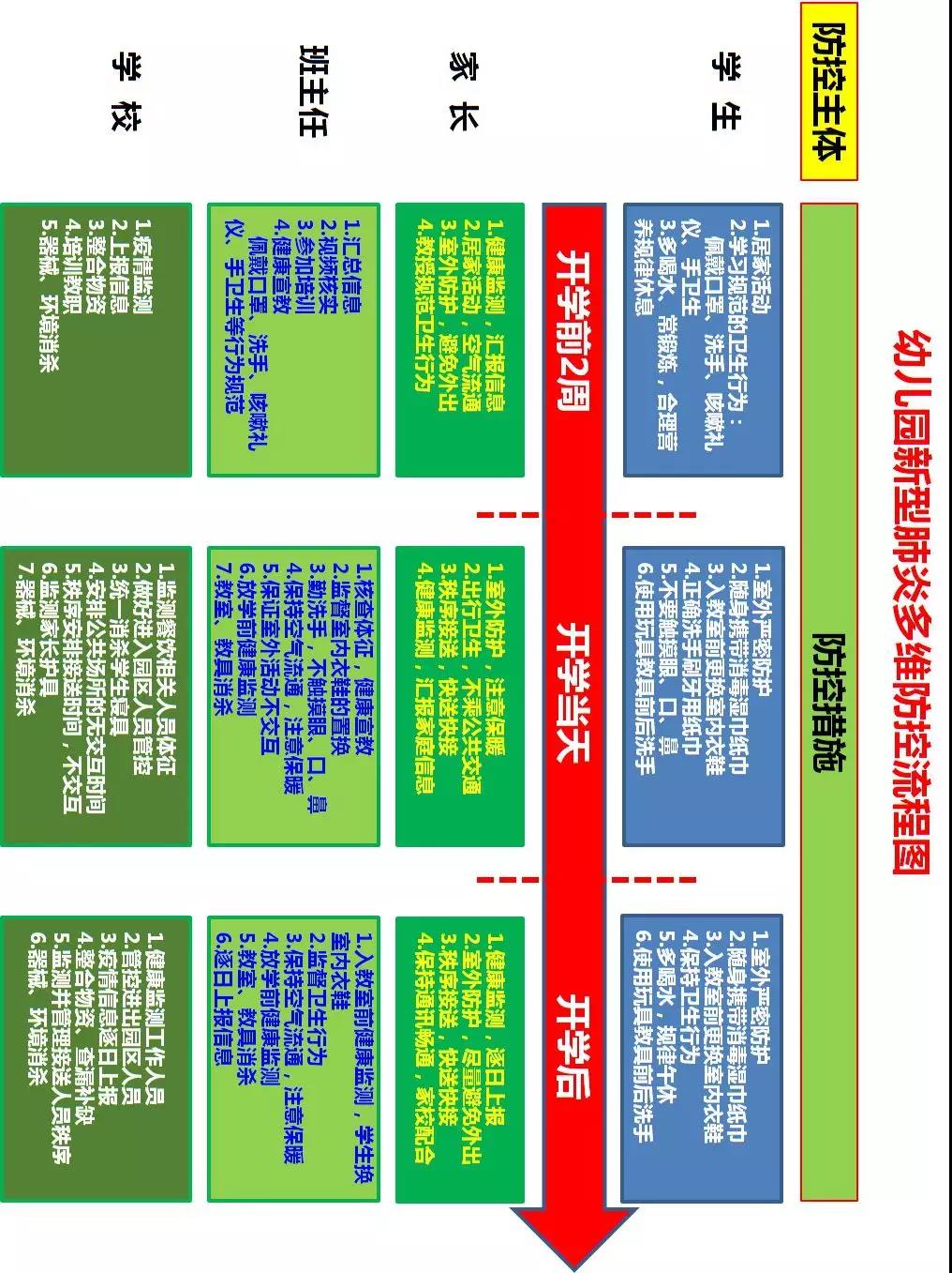 河南印发学校疫情防控指南，含幼儿园防控工作体系等内容