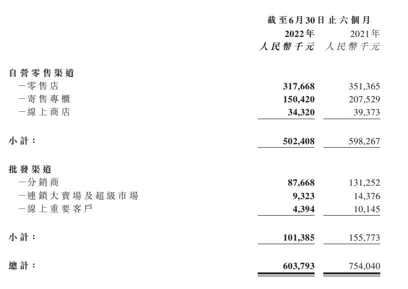 疫情反复冲击下,2022 年玩具及潮玩公司半年报业绩不佳