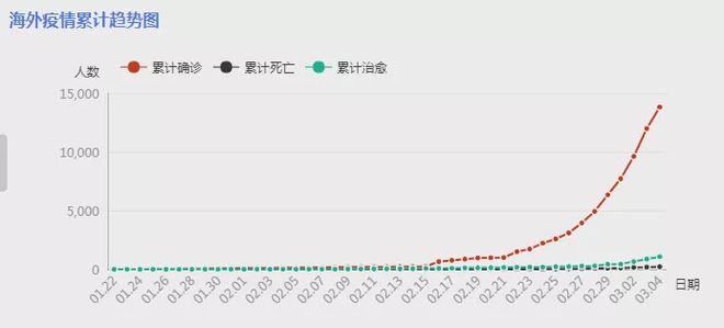 中国疫情趋缓全球却现爆发势头,日本疫情防控举措升级