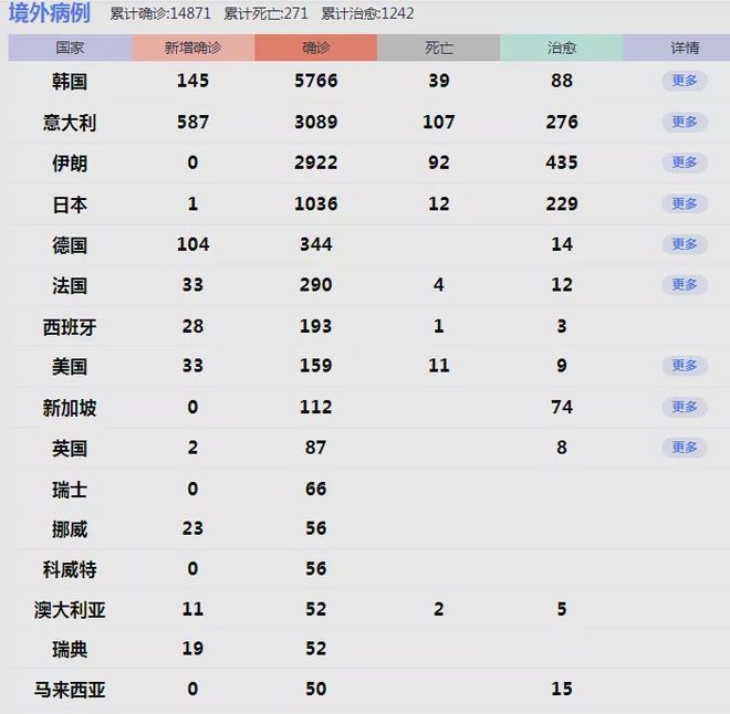 中国疫情趋缓全球却现爆发势头,日本疫情防控举措升级