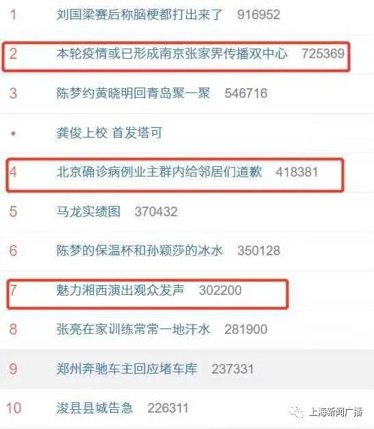 南京疫情跨省传播超200人，涉及7省16市，中高风险地区超50个