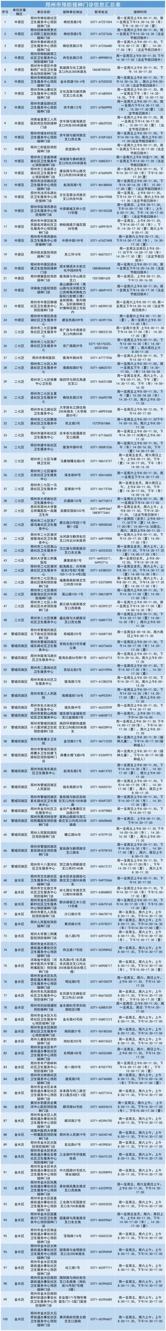 河南进入流感流行季,这些疫苗接种疑问你得知道