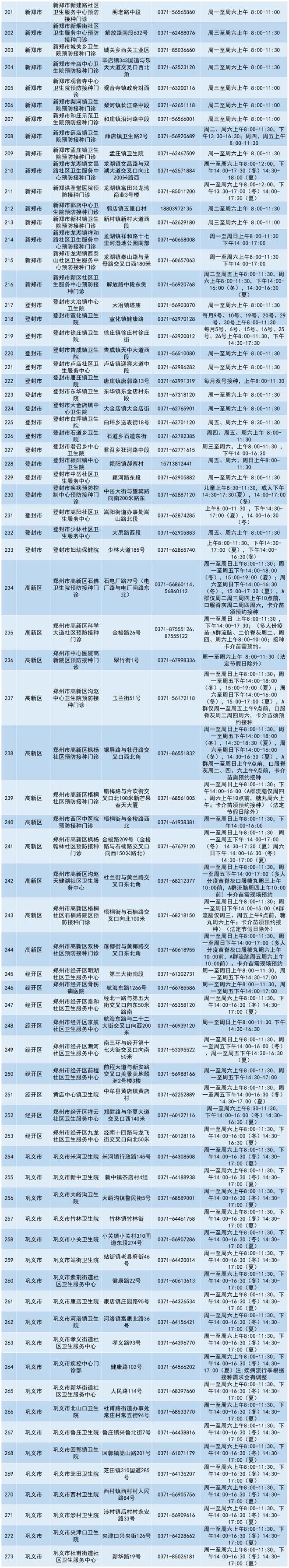 河南进入流感流行季,这些疫苗接种疑问你得知道