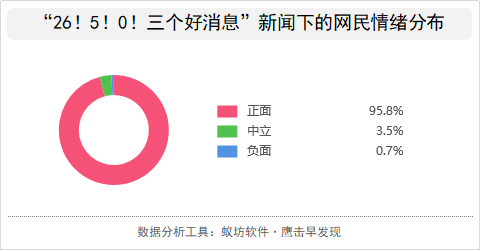 疫情新闻标题变迁,疫情事件中数字标题成流行形式