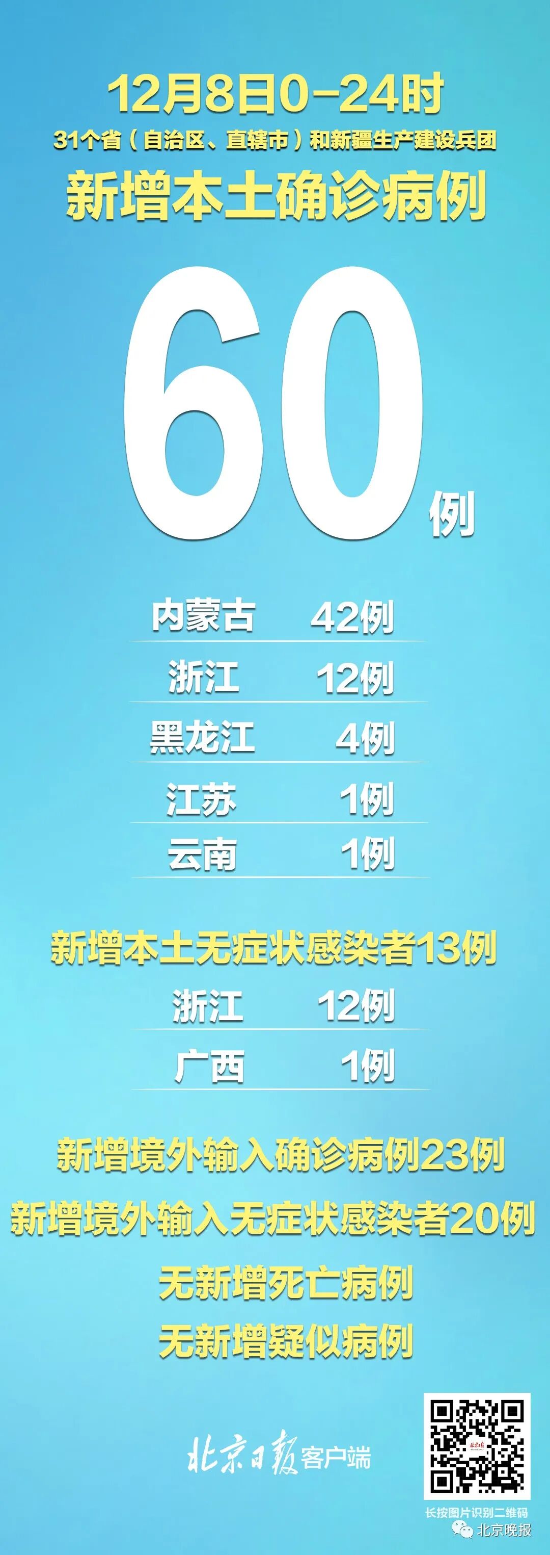 最新疫情:本土新增60例,内蒙古浙江黑龙江等地新增详情