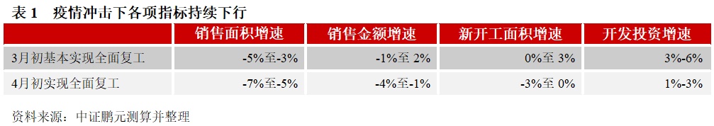疫情对房地产影响几何？短期控住与长期持续应对策略有别