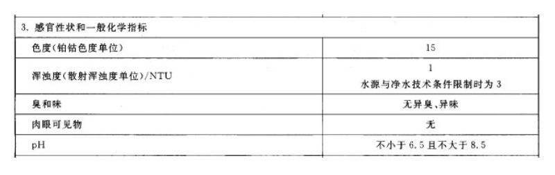 疫情期间饮用水安全引关注，新冠病毒会通过水体传播吗？