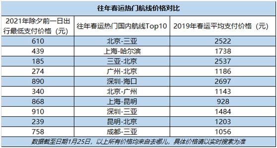 就地过年成趋势，多地发布疫情防控通知及春运航线新动态