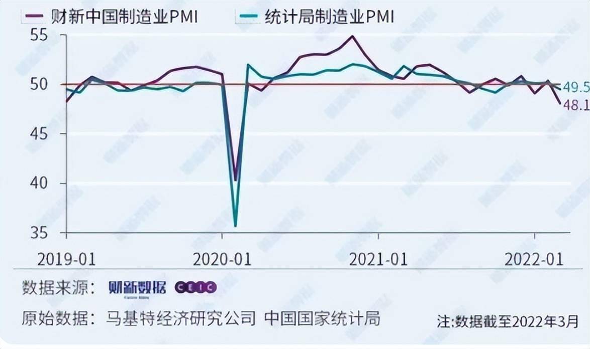 新一轮疫情冲击下,服务业及中小企业受影响情况分析
