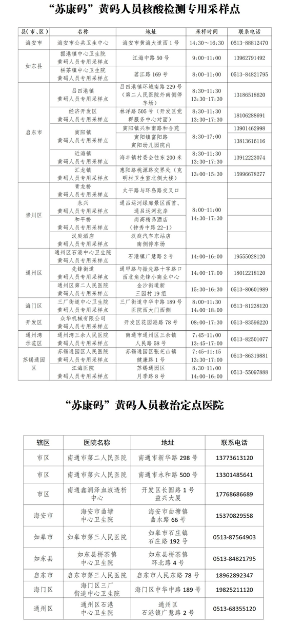 4月8日南通疫情数据：新增本土无症状感染者15例，累计112例