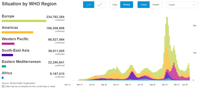 全球疫情趋势最新研判 儿童长期风险与疫苗不平等成焦点
