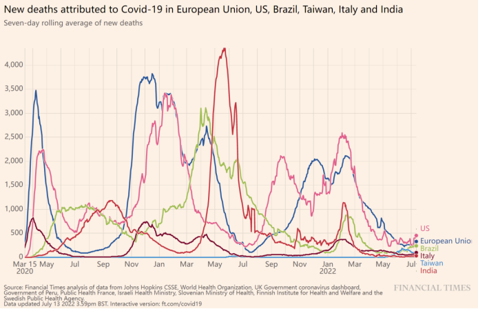 全球疫情趋势最新研判 儿童长期风险与疫苗不平等成焦点