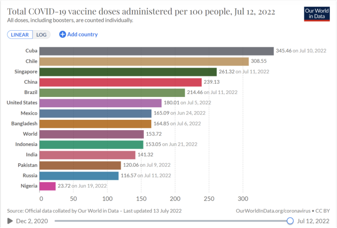 全球疫情趋势最新研判 儿童长期风险与疫苗不平等成焦点