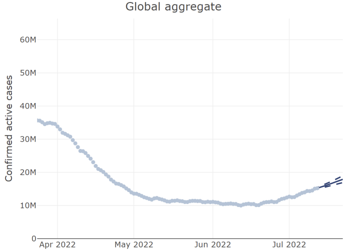 全球疫情趋势最新研判 儿童长期风险与疫苗不平等成焦点
