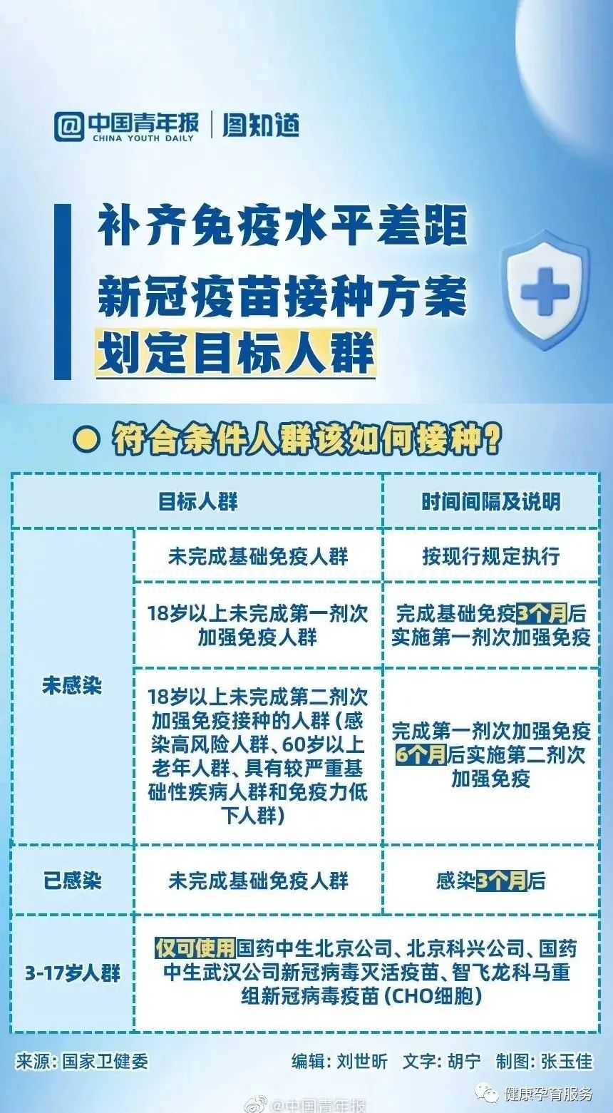 新冠病毒感染疫苗接种方案发布,符合条件人群3个月后可接种