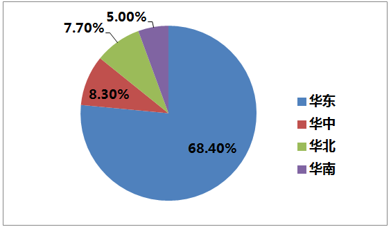 新冠疫情下碳酸钙行业受冲击，影响几何？疫情何时能控？
