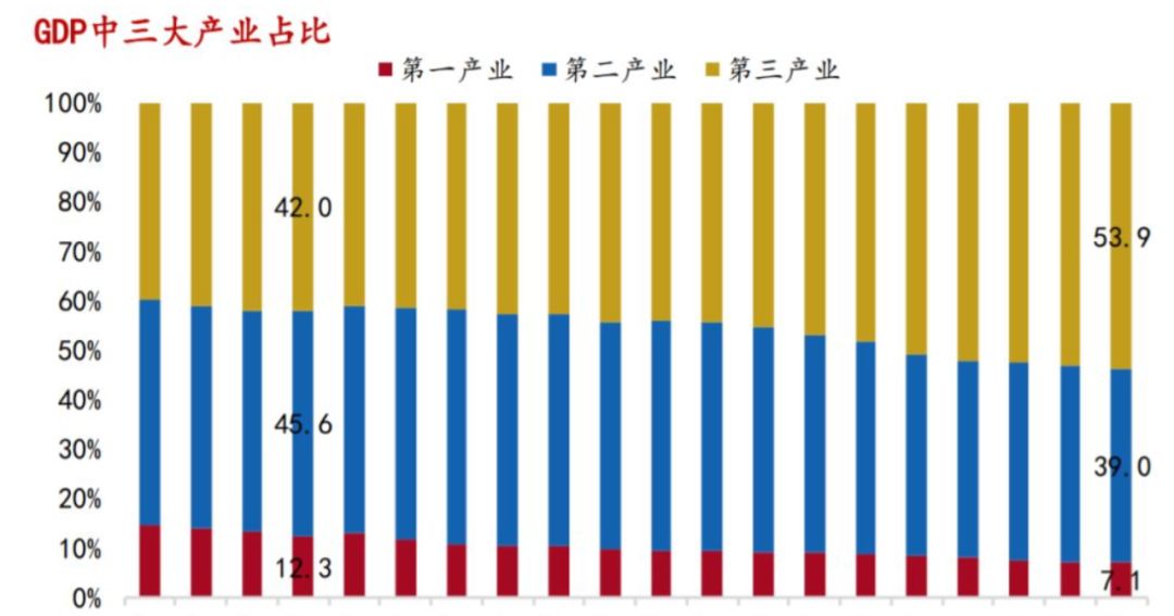 本轮疫情对经济有何影响？和03年非典对比给你答案