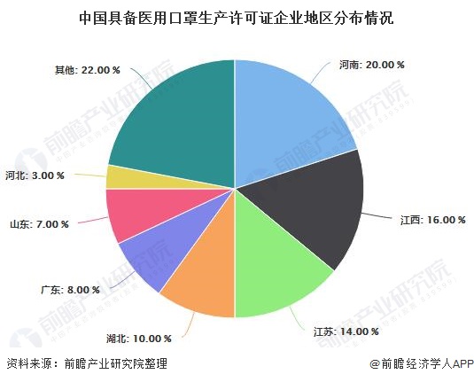 口罩分类及使用场景分析,疫情防护该如何选择口罩?