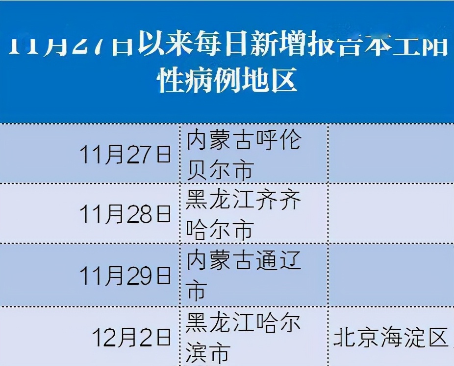 本轮疫情已涉及3省份5地，通过人传人、物传人扩散
