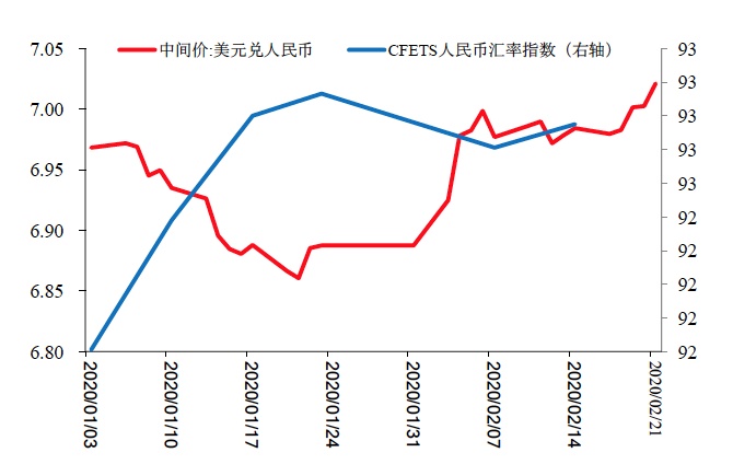 疫情对全球经济负面影响增大,中国经济短期冲击明显
