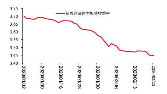 疫情对全球经济负面影响增大,中国经济短期冲击明显