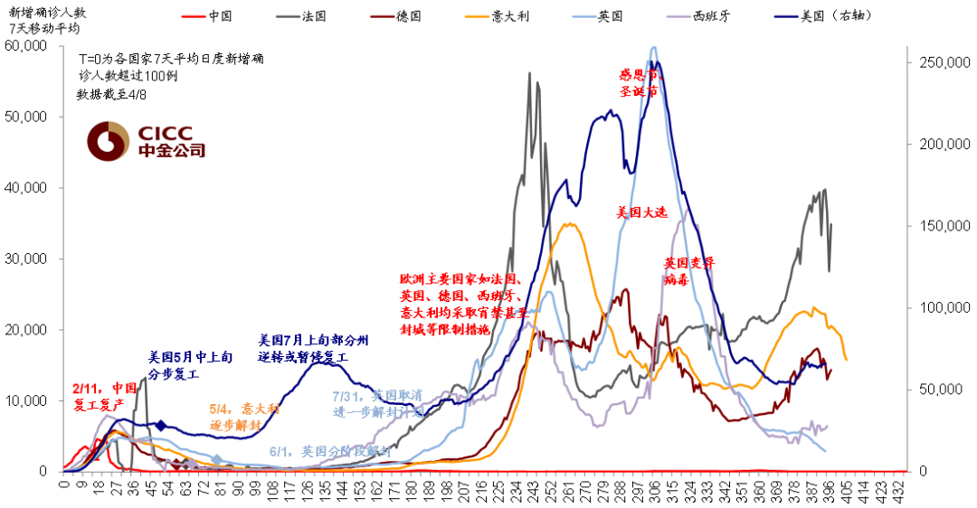 4月10日疫情疫苗周度追踪：欧美新兴市场疫情与接种情况