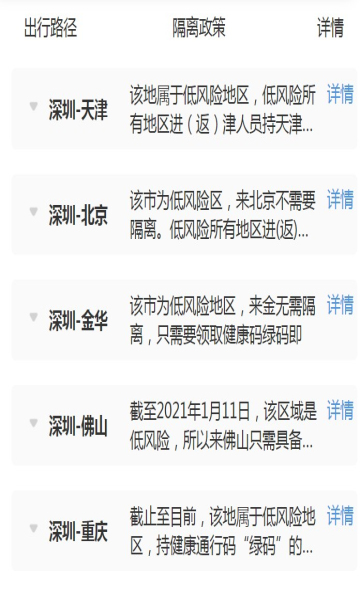 全国最新疫情隔离政策查询，佛山等地往返隔离要求全知道