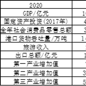 广东疫情对经济影响几何？工业、消费、旅游受波及程度不同