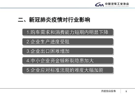 疫情对中国汽车市场影响大,产销量连续19个月同比下滑