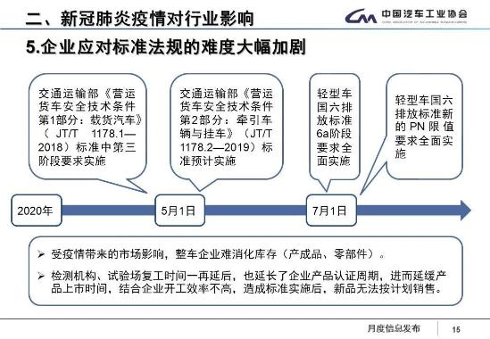 疫情对中国汽车市场影响大,产销量连续19个月同比下滑