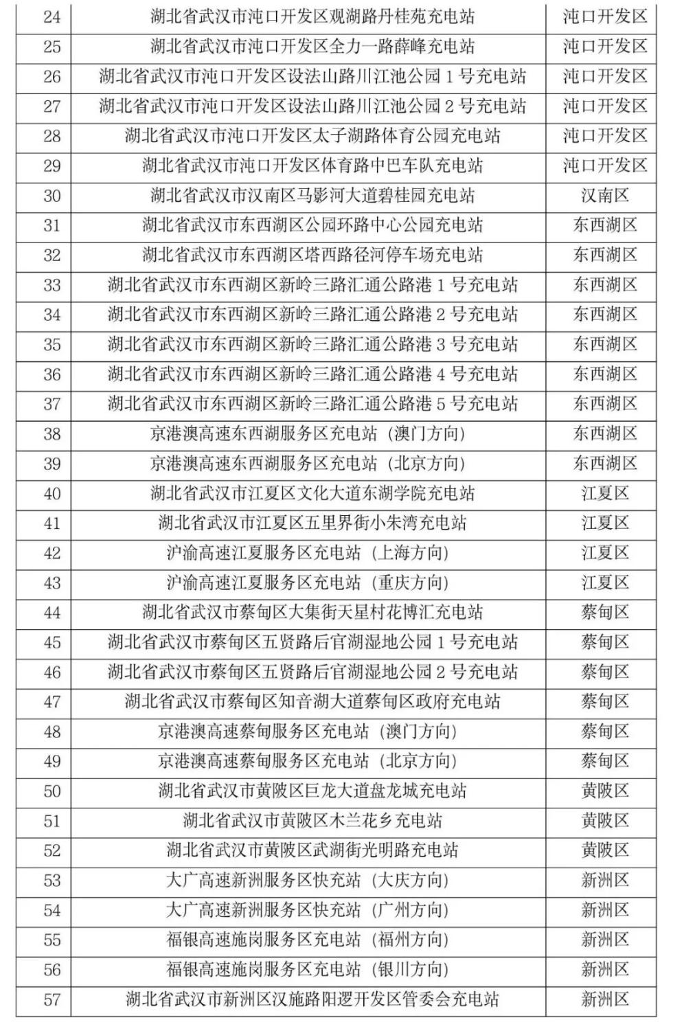 央企在疫情防控阻击战中推出多项免费服务举措,全力出击